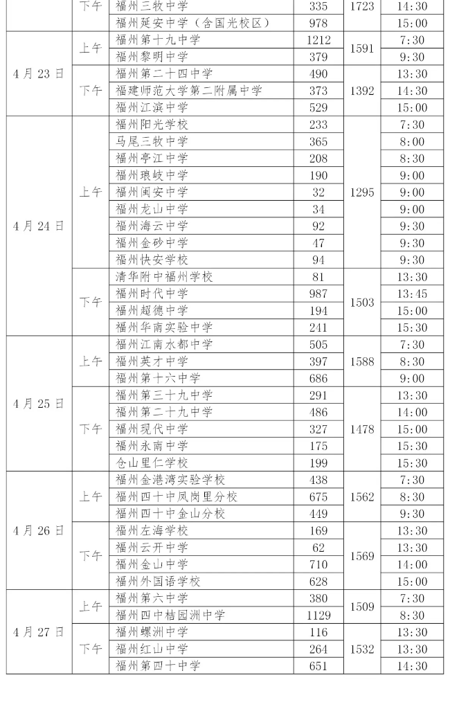 2023年福州市五城區(qū)初中畢業(yè)生升學(xué)體育與健康考試時(shí)間安排表