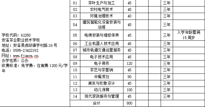 安溪茶業(yè)職業(yè)技術(shù)學(xué)校.png