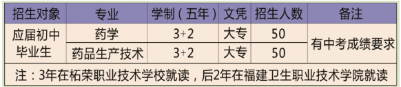福建省柘榮職業技術學校2023年招生專業