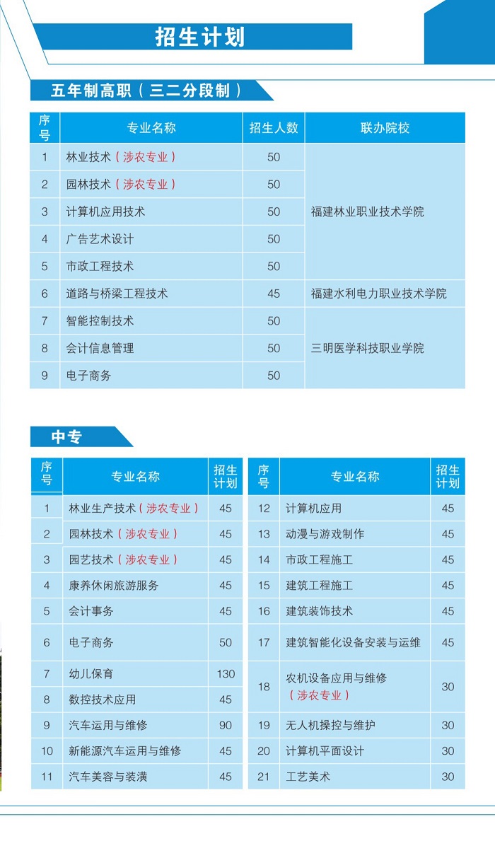 福建三明林業(yè)學(xué)校有什么專業(yè)？
