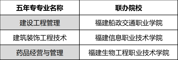 福建建筑學(xué)校招生