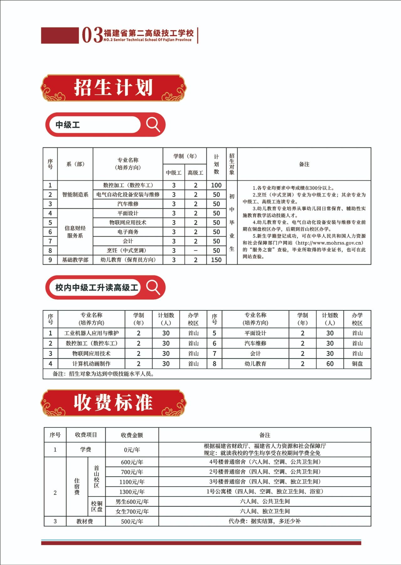 福建省第二高級技工學校2023年招生簡章