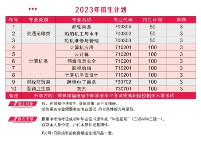 福建中職院校：泉州市泉港航運職業中專學校招生計劃