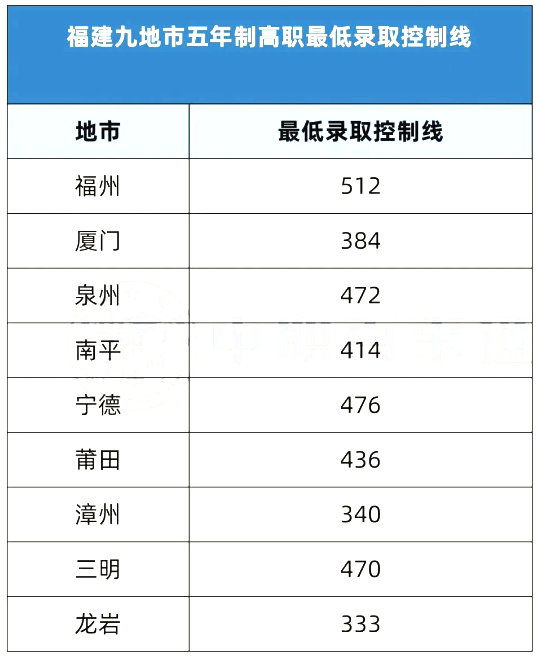 福建中職：五年專和三年專哪一類更好？