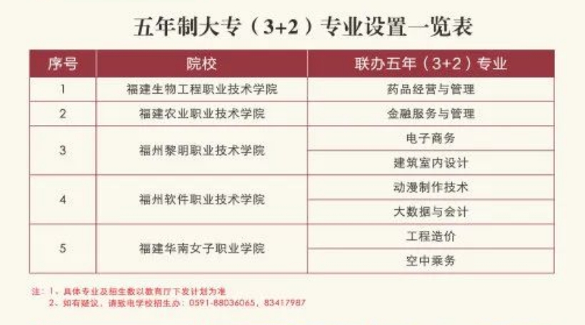 福建商貿(mào)學(xué)校五年制大專(3+2)專業(yè)