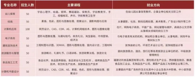 福建南平市職業(yè)中專學校2023年三年制中專招生計劃