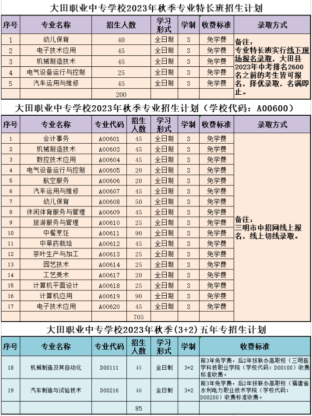 大田職業(yè)中專學(xué)校2023年招生簡章