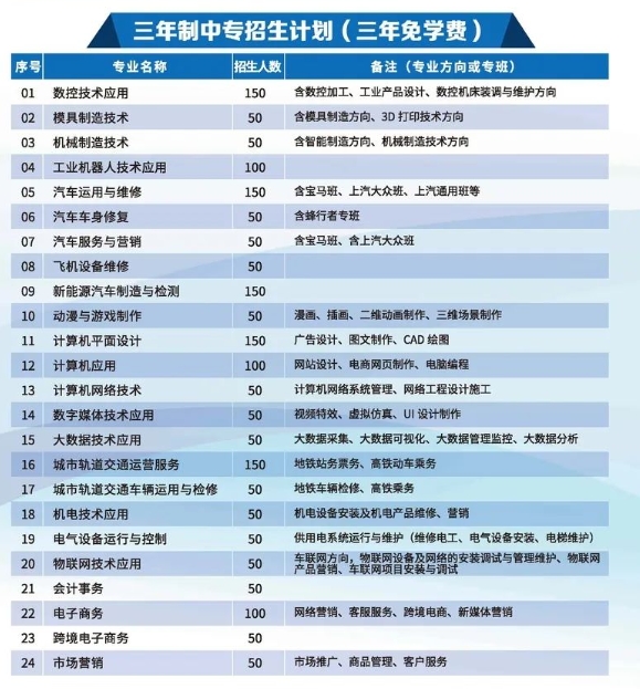 福建工業(yè)學(xué)校2023年招生計(jì)劃