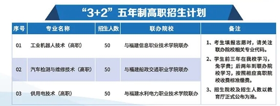 福建工業(yè)學(xué)校2023年招生計(jì)劃