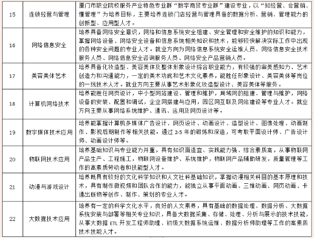 廈門工商旅游三年制中職招生計劃培養(yǎng)方向2.png