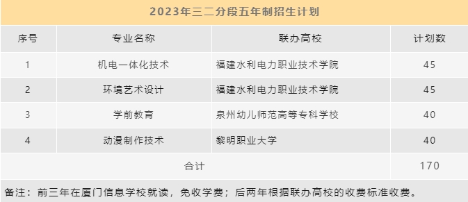 廈門信息學(xué)校2023年五年專招生計劃.png