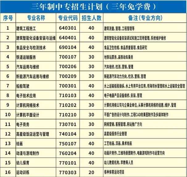 福建省閩清職業(yè)中專學(xué)校2023年三年制中專招生計(jì)劃