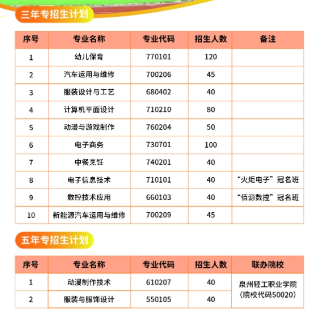 泉州市泉中職業(yè)中專學(xué)校