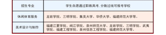 福建工業學校升本實驗班招生計劃.png