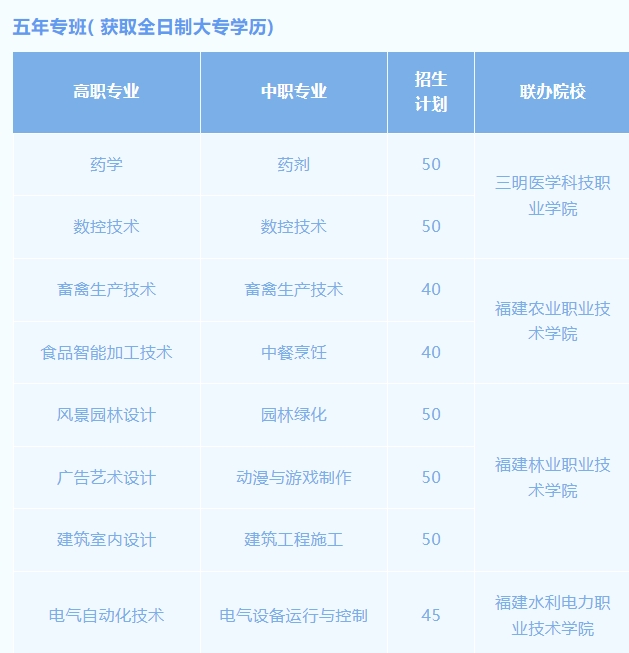 福建省三明市農(nóng)業(yè)學(xué)校2023年五年專招生簡(jiǎn)章