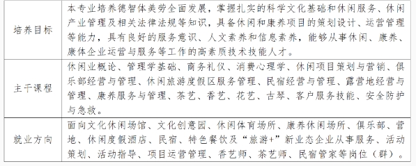 泉州幼兒師范高等專科學(xué)校五年專(四)休閑服務(wù)與管理專業(yè)介紹.png