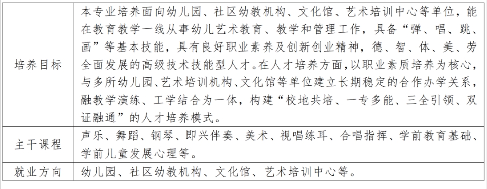 泉州幼兒師范高等專科學(xué)校五年專專業(yè)介紹2.png