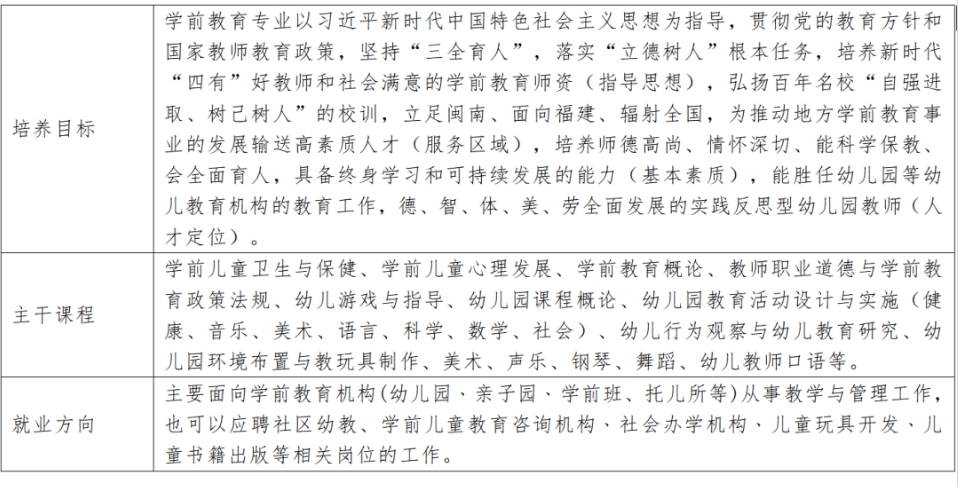 泉州幼兒師范高等專科學(xué)校五年專專業(yè)介紹.png