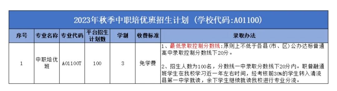 清流縣高級(jí)職業(yè)中學(xué)2023年招生計(jì)劃