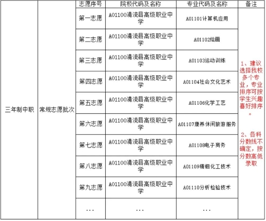 清流縣高級職業(yè)中學志愿填報指南