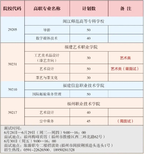 福建省福州旅游職業(yè)中專學(xué)校2023年招生計劃