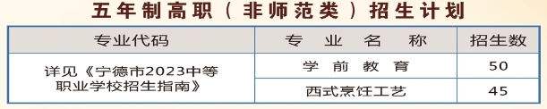 福建寧德財(cái)經(jīng)學(xué)校五年專招生簡(jiǎn)章