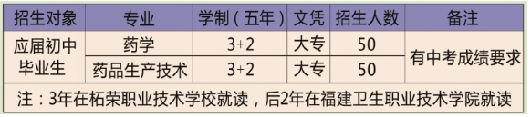 福建省柘榮職業(yè)技術(shù)學(xué)校五年專招生簡(jiǎn)章