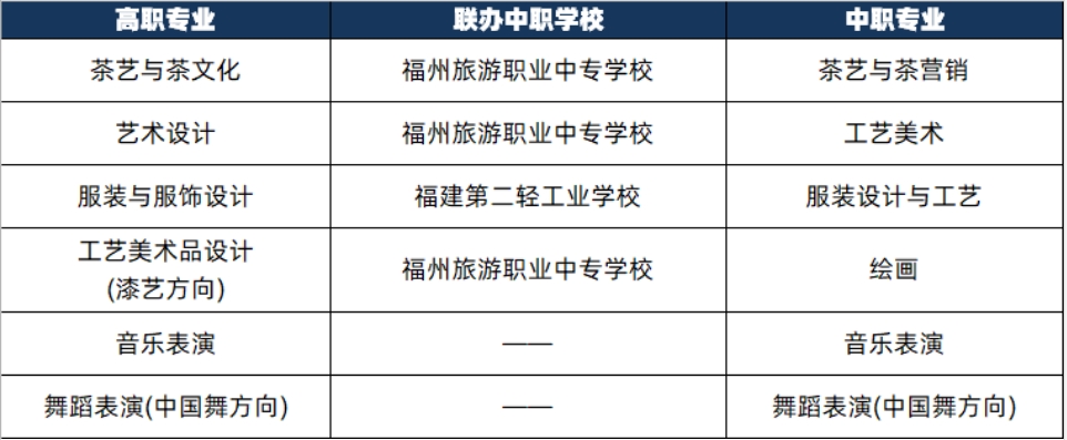 2024年福建藝術職業(yè)學院三二分段聯(lián)辦中職學校專業(yè)一覽表