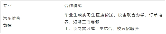 校企招聘優(yōu)質(zhì)院校推薦——福建省閩江職業(yè)技術(shù)學(xué)校