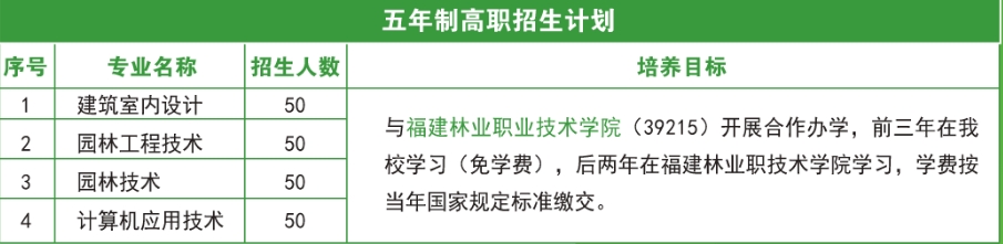 2024年福建生態(tài)工程職業(yè)技術(shù)學(xué)校3+2貫通培養(yǎng)招生計(jì)劃表