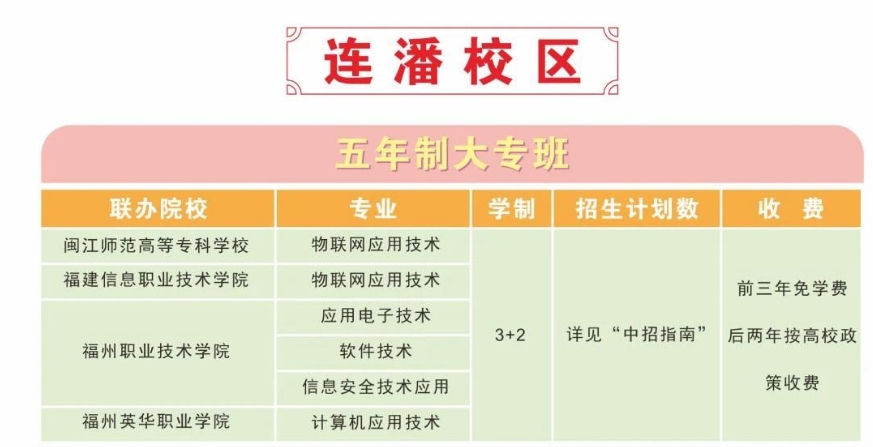 2024年福州機(jī)電工程職業(yè)技術(shù)學(xué)校連潘、福灣校區(qū)3+2五年制高職招生專業(yè)