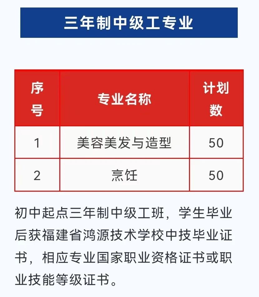 福建省鴻源技術(shù)學(xué)校2024年招生簡章