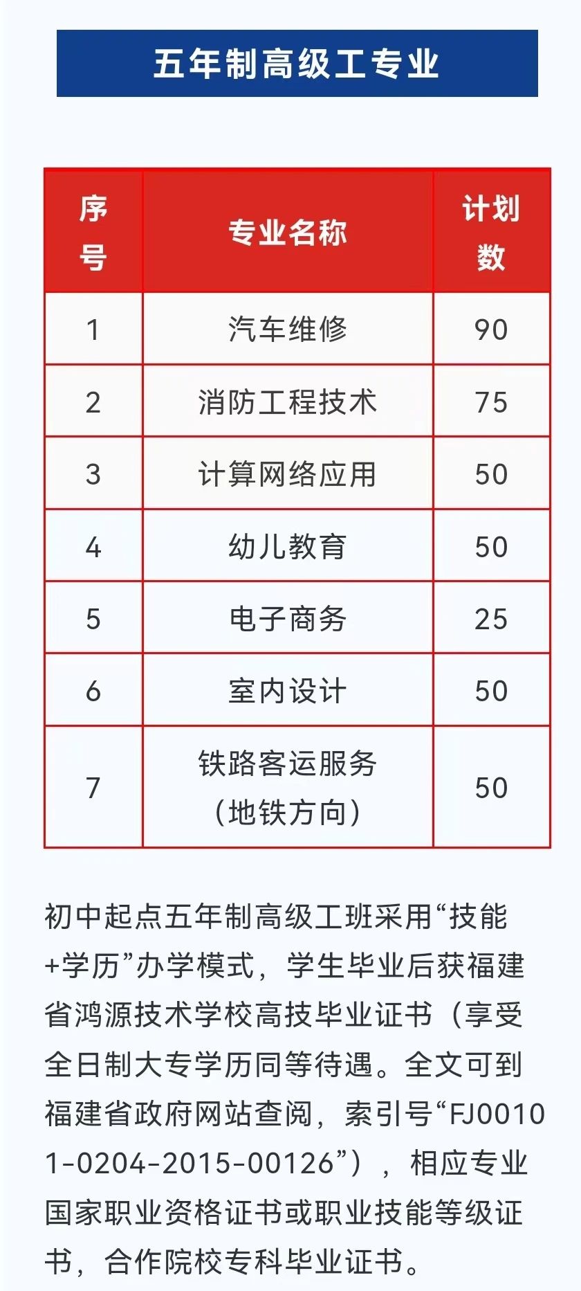 福建省鴻源技術(shù)學(xué)校2024年招生簡章