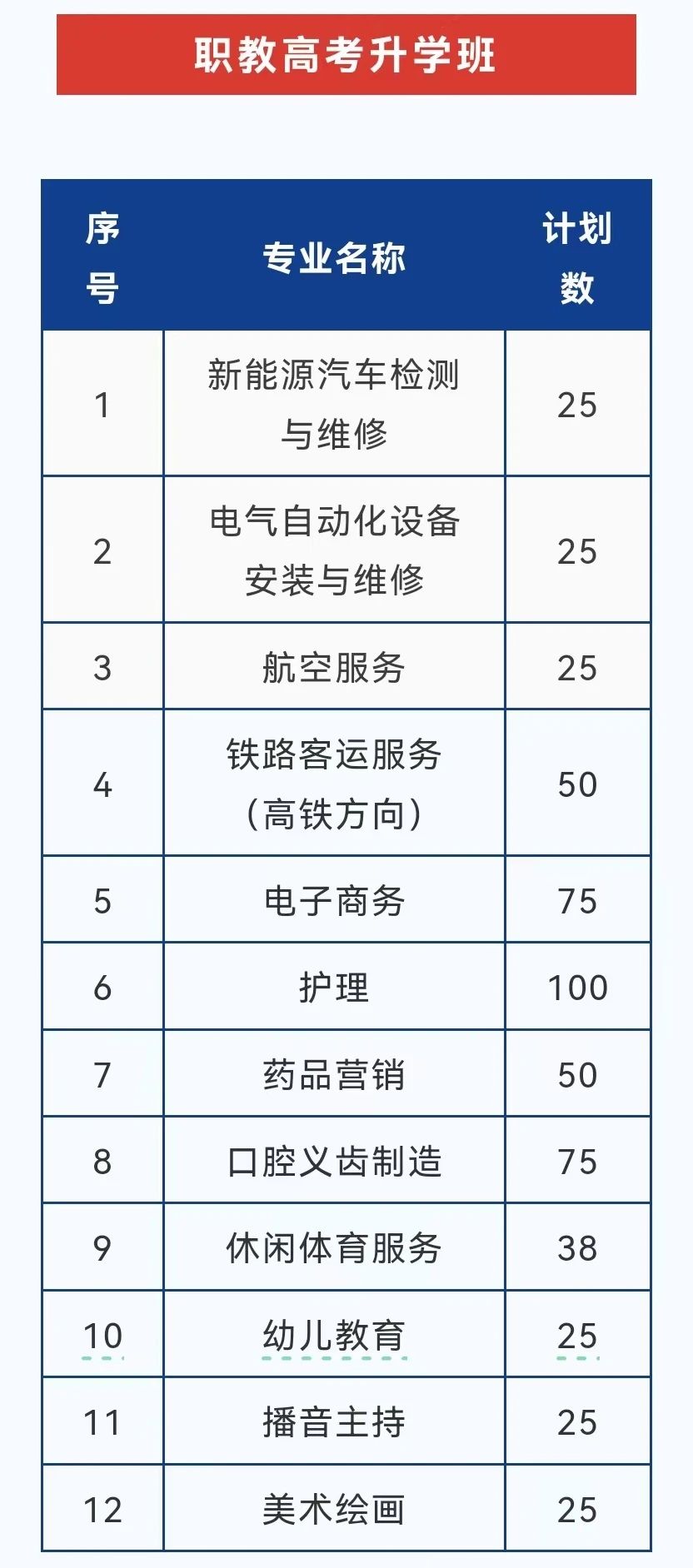 福建省鴻源技術(shù)學(xué)校2024年招生簡章