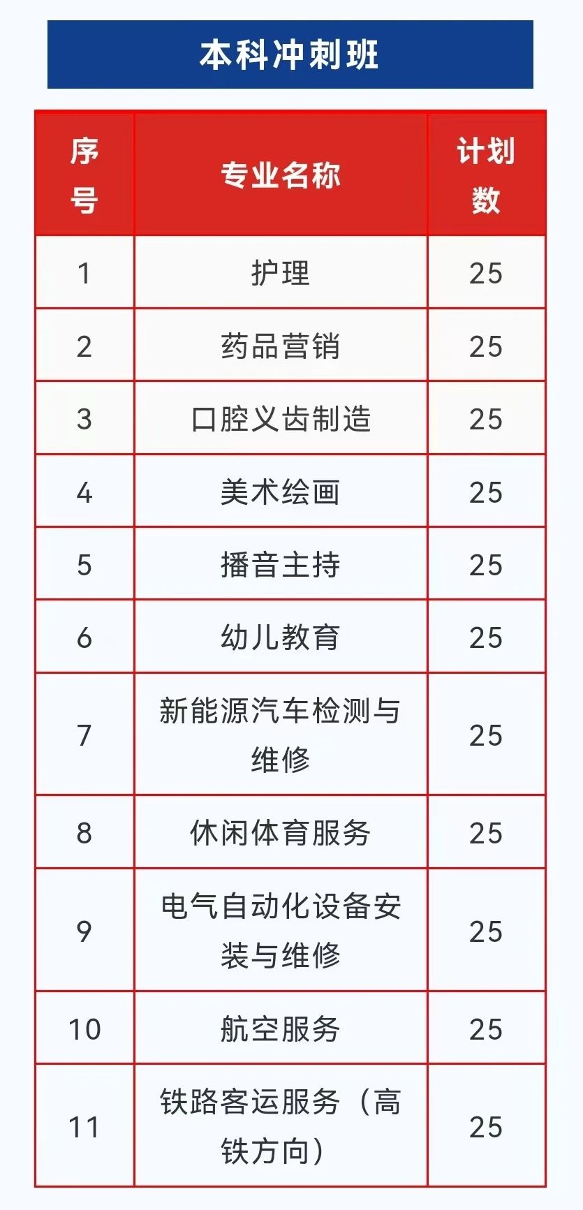 福建省鴻源技術(shù)學(xué)校2024年招生簡章