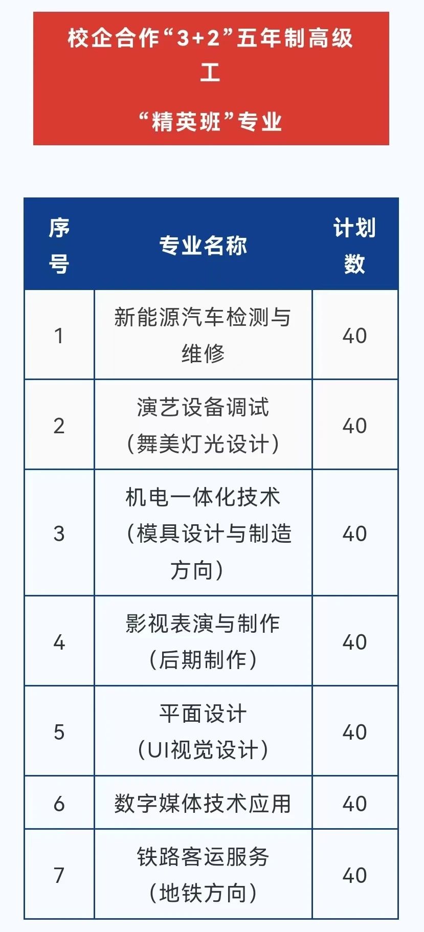 福建省鴻源技術(shù)學(xué)校2024年招生簡章