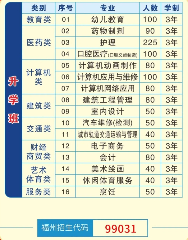 福建省閩江職業技術學校春季轉學生招收火熱進行中！