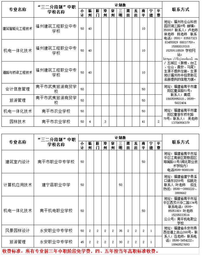 福建林業(yè)職業(yè)技術學院五年制高職招生計劃2.png