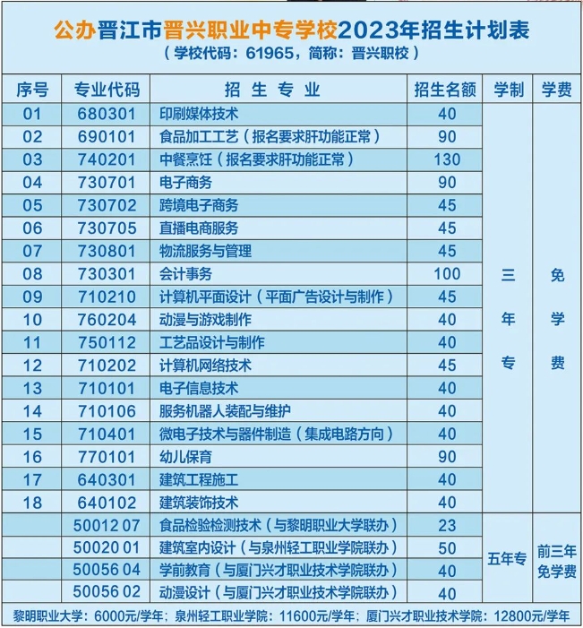 晉江市晉興職業(yè)中專學(xué)校2023年招生簡(jiǎn)章
