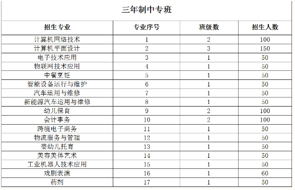 福建省連江職業(yè)中專學校