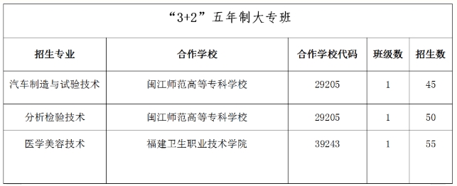 福建省連江職業(yè)中專學校