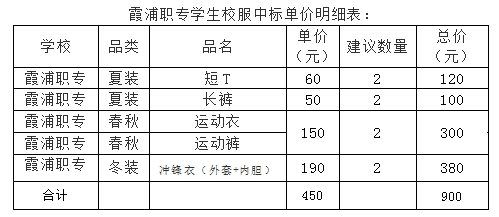 2024年霞浦職業(yè)中專學(xué)校校服收費表