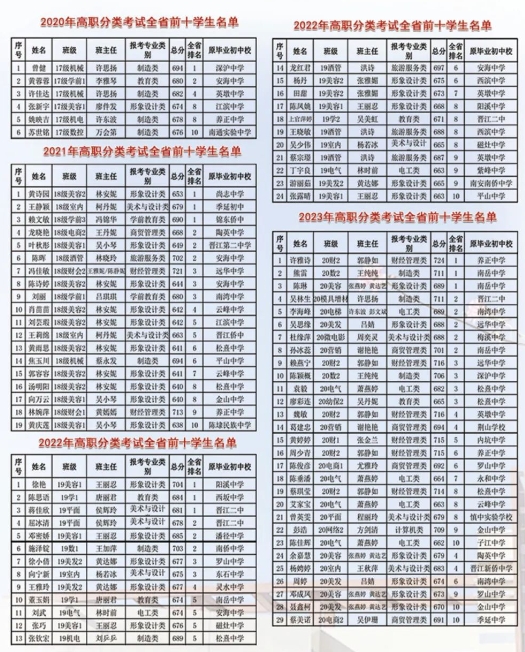 晉江安海職業(yè)中專學(xué)校