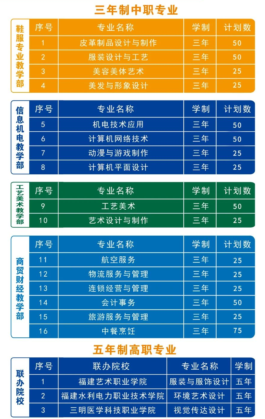 福建第二輕工業(yè)學(xué)校招生專業(yè)