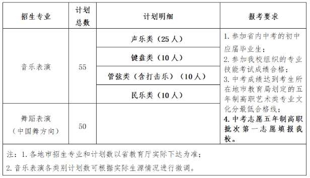 福建藝術(shù)職業(yè)學(xué)院2024年五年專招生簡(jiǎn)章