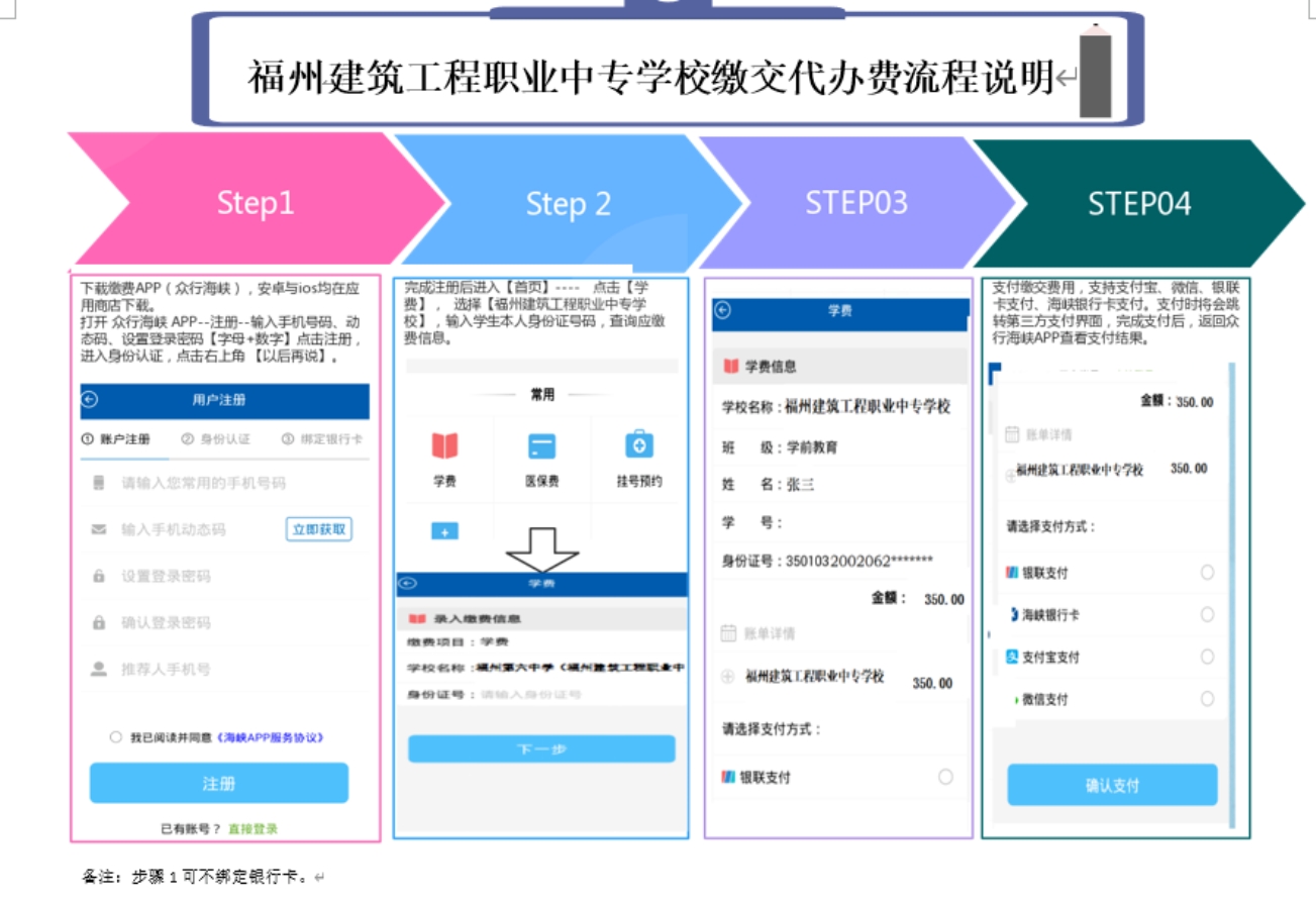 福州建筑工程職業(yè)中專學校繳費流程怎么操作？