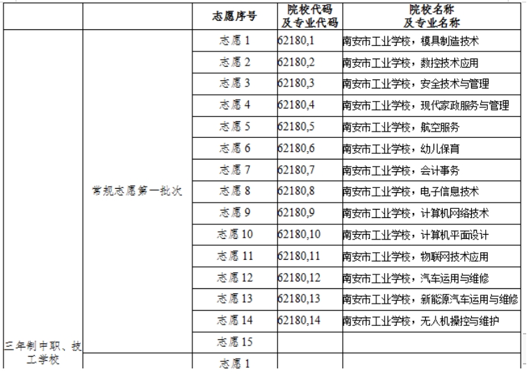 南安市工業(yè)學(xué)校中職志愿填報(bào)步驟是什么？