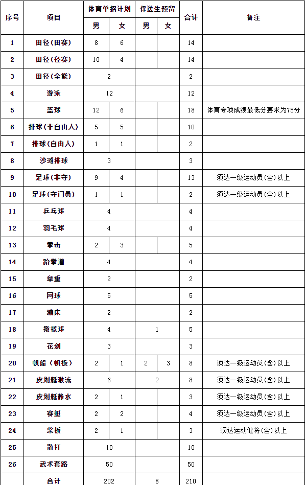 集美大學2024年運動訓練、武術與民族傳統(tǒng)體育單招簡章