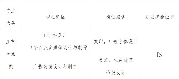 福州經(jīng)濟(jì)技術(shù)開(kāi)發(fā)區(qū)職業(yè)中專(zhuān)學(xué)校工藝美術(shù)專(zhuān)業(yè)就業(yè)方向