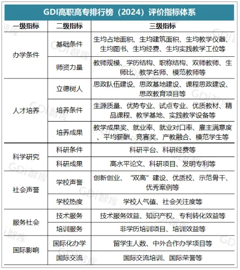 2024年福建?？圃盒Ｗ钚屡琶鰻t!排名第一的居然是...